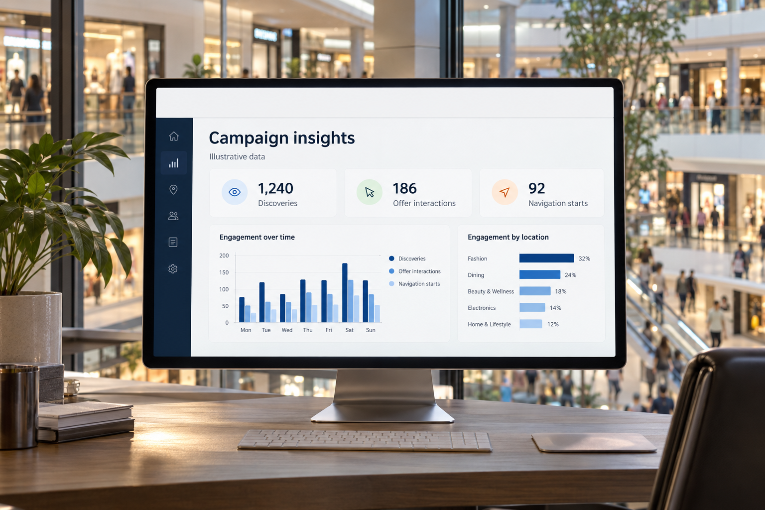 Illustrative campaign reporting on a desktop monitor in a mall operator office overlooking the shopping mall